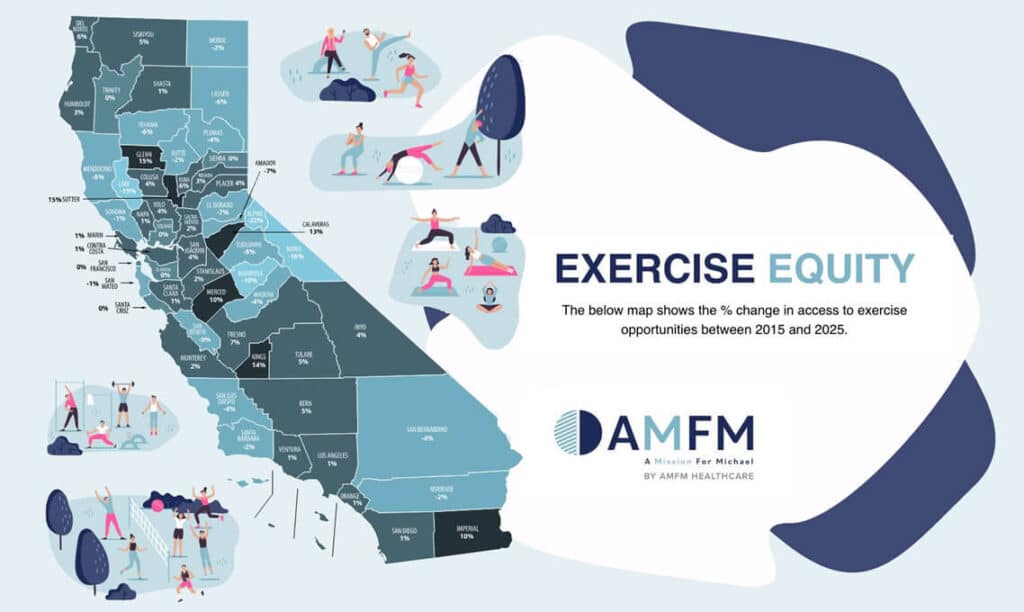 excercise equity survey results | AMFM Treatment