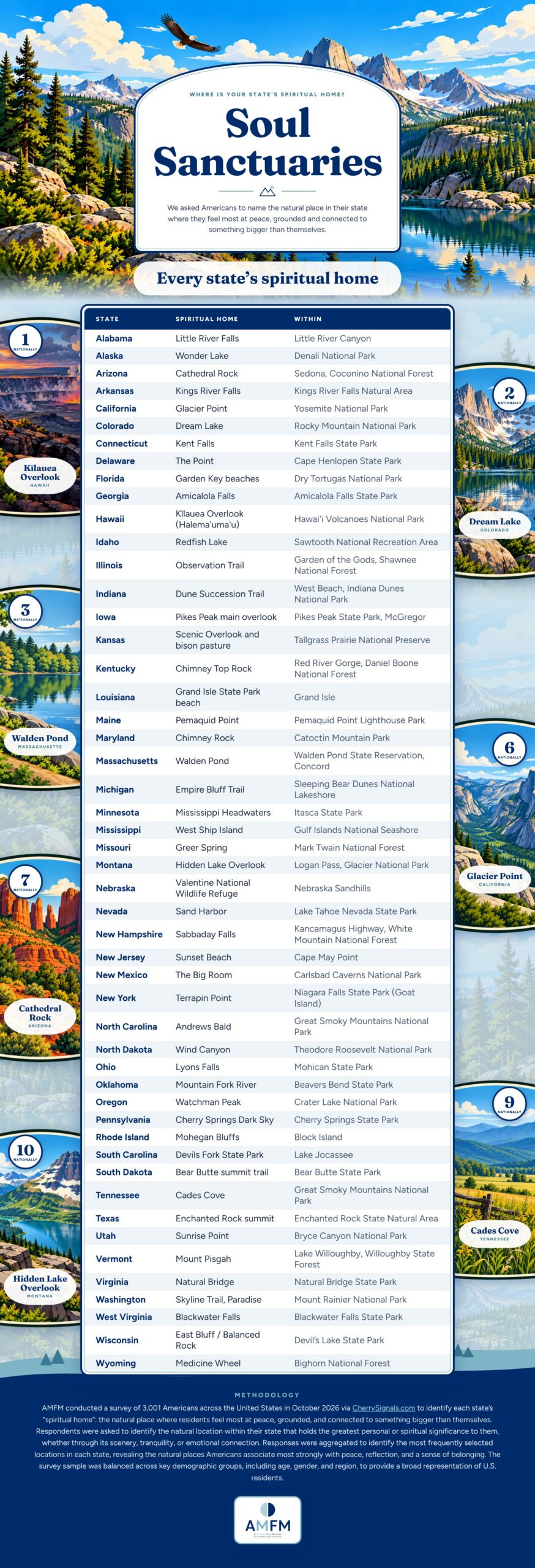 Soul Sanctuaries scaled | AMFM Treatment